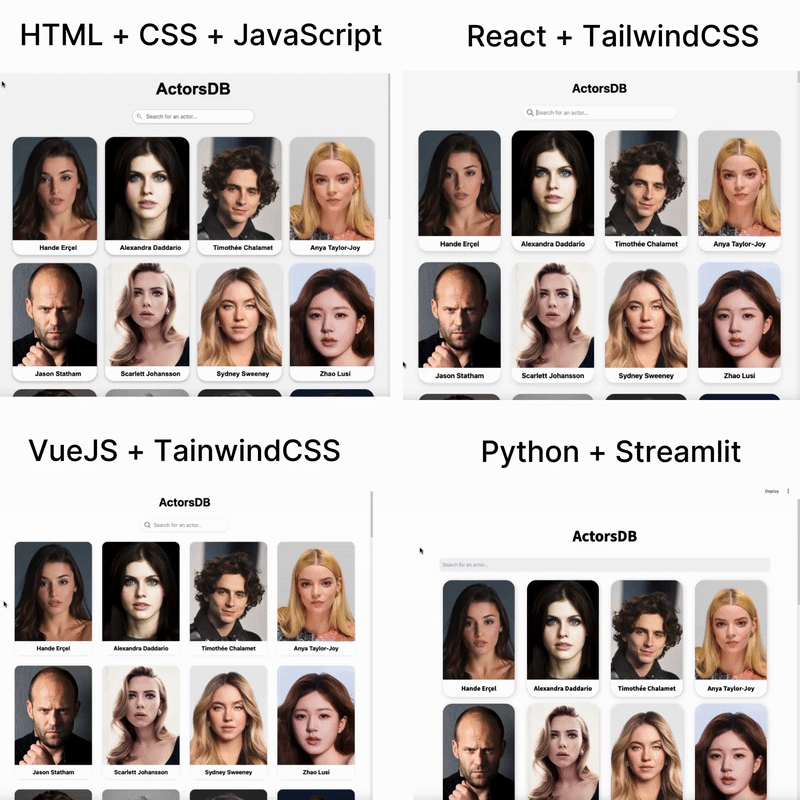 Résultats des différentes technologies web